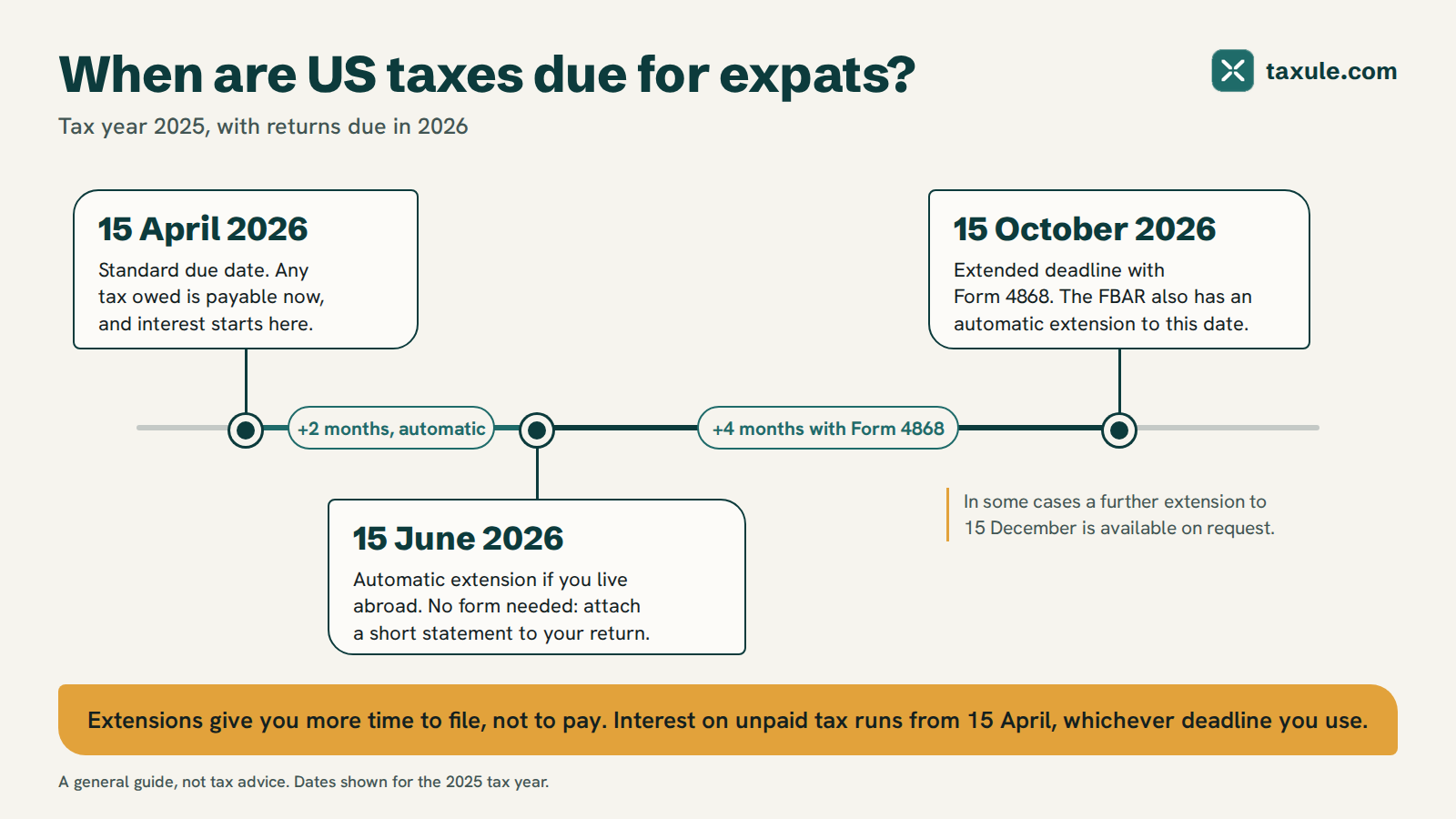 US expat tax deadlines timeline for the 2025 tax year